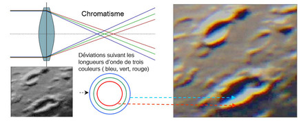 aberration-chromatique